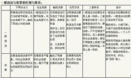 犯罪性质 2024,2024年犯罪性质新趋势与挑战解析
